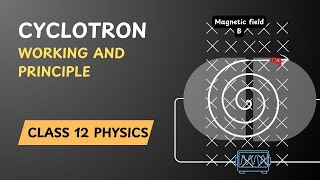 Cyclotron Its Working and Principle I Moving Charges and Magnetism I Class 12 Physics [upl. by Fennelly]