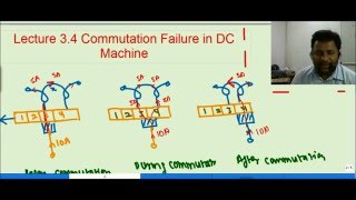 Commutation Failure in DC Machine L34 [upl. by Aciamaj]