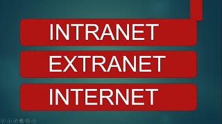 INTRANET  EXTRANET  INTERNET  Explained [upl. by Aliekahs134]