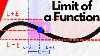 EpsilonDelta Definition of Functional Limits  Real Analysis [upl. by Kathryn]