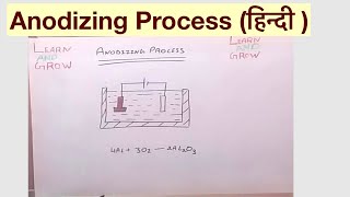 Anodizing Process हिन्दी [upl. by Maidie466]