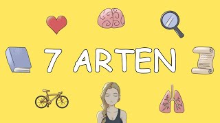 Meditieren für Anfänger Die 7 verschiedenen Arten der Meditation [upl. by Dorcia]