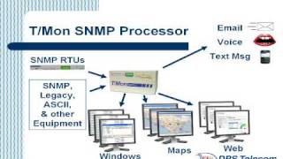 SNMP Trap Processor [upl. by Eener]