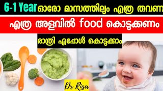 കുഞ്ഞിന് എപ്പോൾഎത്ര തവണ എത്ര അളവിൽ Food കൊടുക്കാം 6 month Baby Food Malayalam [upl. by Celinda401]