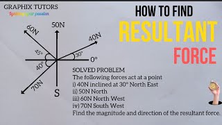 how to find resultant magnitude and direction of concurrent coplanar forces in physics  mechanics [upl. by Htiffirg911]