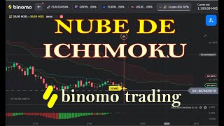 Mejora tu Trading en BINOMO con el Indicador Técnico de la Nube de Ichimoku [upl. by Akirret]