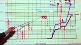 MIT Cold Fusion IAP 2014 Tuesday January 28 2014 Full Lecture [upl. by Armalla]