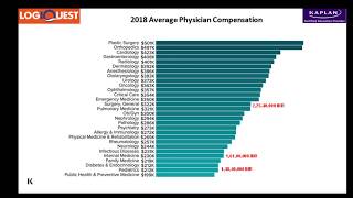 Logiquest Webinar on USMLE and How Can Logiquest Help [upl. by Calisa]