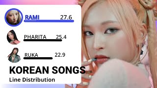 BABYMONSTER — ALL Korean SONGS Line Distribution FROM SHEESH  FOREVER [upl. by Madson]