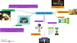 ECOLOGÍA HUMANA [upl. by Iago383]