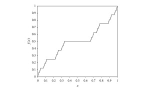 Lebesgue Integral Example [upl. by Philbert977]