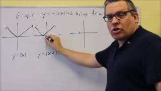 Graphing Using Transformations Absolute Value [upl. by Primrosa376]