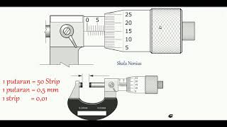 Cara membaca mikrometer ketelitian 001 [upl. by Hareenum]