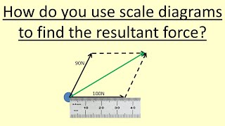 120 How to use scale diagrams to find the resultant force [upl. by Marilyn]