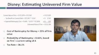 Session 21 Optimal Financing Mix V  Alternate Approaches [upl. by Worlock419]