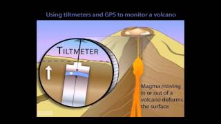 Volcano Monitoring Animations 1 Volcano Deformation [upl. by Annoyk772]