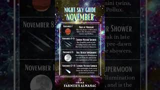 Night Sky Guide  November 2024 [upl. by Annaitsirk]