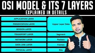 OSI Model and its 7 Layers Explained in Detail  OSI Animation  Open System Interconnection Model [upl. by Neetsirhc52]