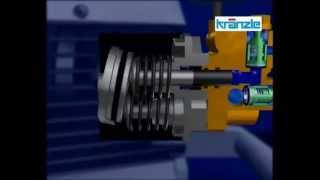 The Workings Of A Kranzle High Pressure Washer Pump [upl. by Xxam]