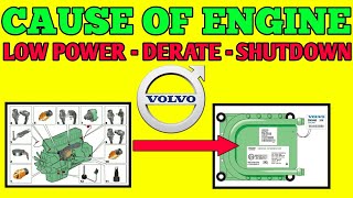 VOLVO D11 ENGINE  SENSORS CONNECT TO ENGINE CONTROL UNIT [upl. by Llenad]