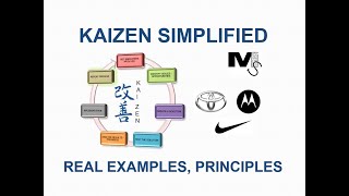 KAIZEN Explained with RealLife Examples  Simplest Explanation Ever [upl. by Aivin]