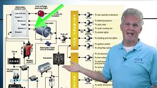 PPGS Lesson 69  Aircraft Systems Electrical Systems [upl. by Colley]