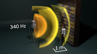 Sound waves 3D visualization [upl. by Orose]