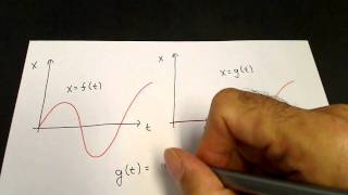 Heaviside step function [upl. by Lee318]