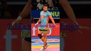 🤯 Top 10 Raiders In Pro Kabbadi League History shorts top10 pkl [upl. by Roht]