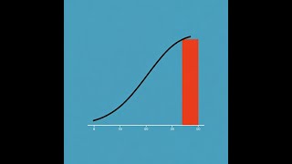 skewness biased distribution Howtofindskewnessofadistribution [upl. by Mariellen208]