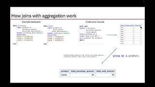 Problems with Joining and doing aggregation in same query in Proc SQL [upl. by Leunamme]