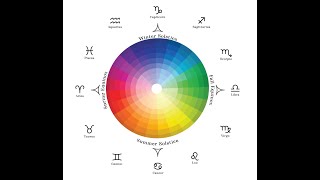 Colors and Astrology  Zodiacal Fen Shui [upl. by Suriaj154]