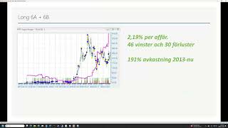 2024 10 09 Nordic Autotrading Society Live [upl. by Ayocat]