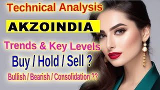 Akzo Nobel India Stock Technical Analysis Key Resistance amp Support Levels AKZOINDIA Trading [upl. by Ynetsed249]