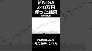 新NISA 240万円 買った結果ｗ [upl. by Teena150]