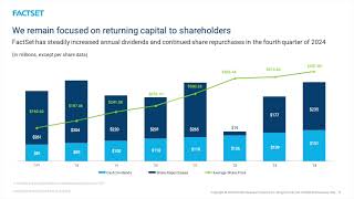 FactSet Research Systems FDS Q4 2024 Earnings Presentation [upl. by Yakcm]