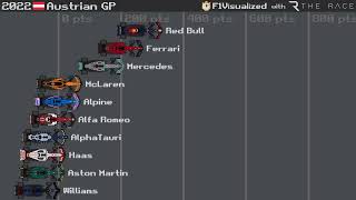 2022 Constructors Championship [upl. by Ollie]