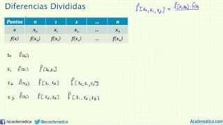 Diferencias divididas de Newton Aproximación polinomial [upl. by Airakaz]