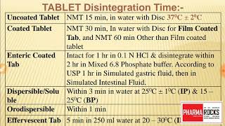 DISINTEGRATION TIME OF VARIOUS TABLETS MOST IMPORTANT TOPIC [upl. by Dwayne]