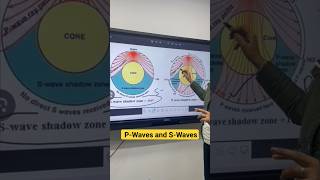 Understanding PWaves and SWaves Explained Short for PCS PWaves SWaves ytshorts [upl. by Nylanej469]