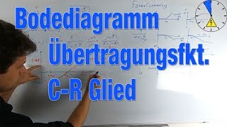 C R Bodediagramm Übertragungsfunktion CR Glied [upl. by Ida]