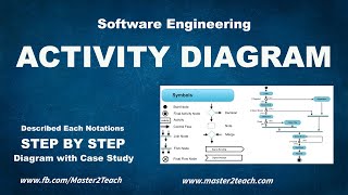 Activity Diagram  Step by Step Guide with Example [upl. by Delisle]