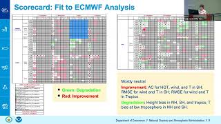 Invited Talk  RO Impacts and Advances in NOAA NWP Operations [upl. by Tezzil387]