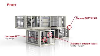 STULZ CyberHandler 2 The indirect evaporative Free Cooling air handling unit [upl. by Tsew]