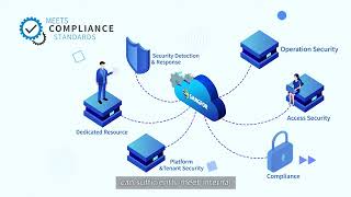 Introducing Sangfor Managed Cloud Service MCS [upl. by Eisset]