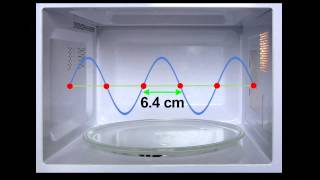 How a Microwave Oven Works [upl. by Ahseinaj]