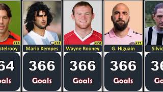 Top 100 most goals scores in football 1000 goals [upl. by Sofia356]