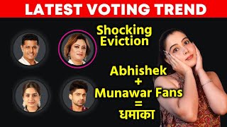 Bigg Boss 17 Latest Voting Trend  Abhishek Fans  Munawar Fans Ka Dhamaka Shocking Eviction [upl. by Elamor]