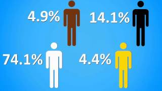 OscarsSoWhite  Who is LEAST represented [upl. by Ajssatan627]