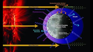 Earth Ionosphere and Its Role in Communications [upl. by Arul]